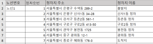 작업 시트 — 노선번호 · 정차순번 · 정차지 주소 · 정차지 이름 열에 노선1의 정차지 일곱 줄