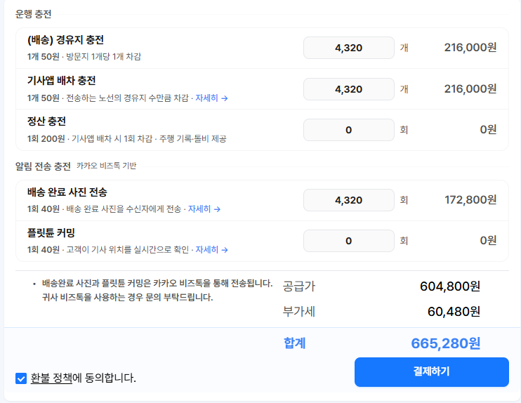 이 금액으로 적용하기를 누른 뒤의 왼쪽 충전 입력칸 — 경유지 4,320개 216,000원, 기사앱 배차 4,320개 216,000원, 정산 0, 배송 완료 사진 4,320회 172,800원, 플릿튠 커밍 0. 공급가 604,800원, 부가세 60,480원, 합계 665,280원. 환불 정책 동의에 체크해 결제하기 버튼이 켜진 상태