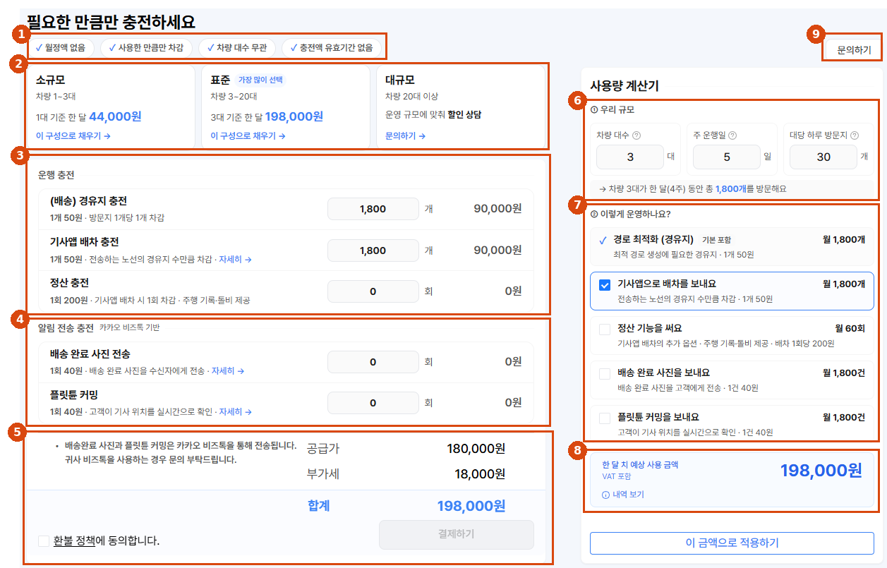 충전 화면에 구역별로 번호를 붙인 그림 — 1 충전 원칙 표시, 2 규모별 추천 구성 카드, 3 운행 충전 입력칸, 4 알림 전송 충전 입력칸, 5 공급가·부가세·합계와 환불 정책 동의·결제하기, 6 사용량 계산기의 우리 규모 입력, 7 이렇게 운영하나요 체크 목록, 8 한 달 치 예상 사용 금액과 이 금액으로 적용하기, 9 문의하기